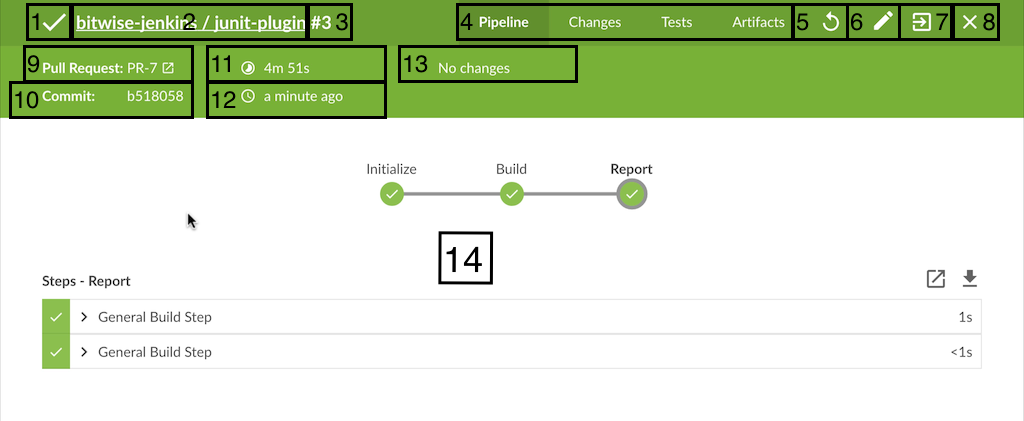 Overview of the Pipeline Run Details