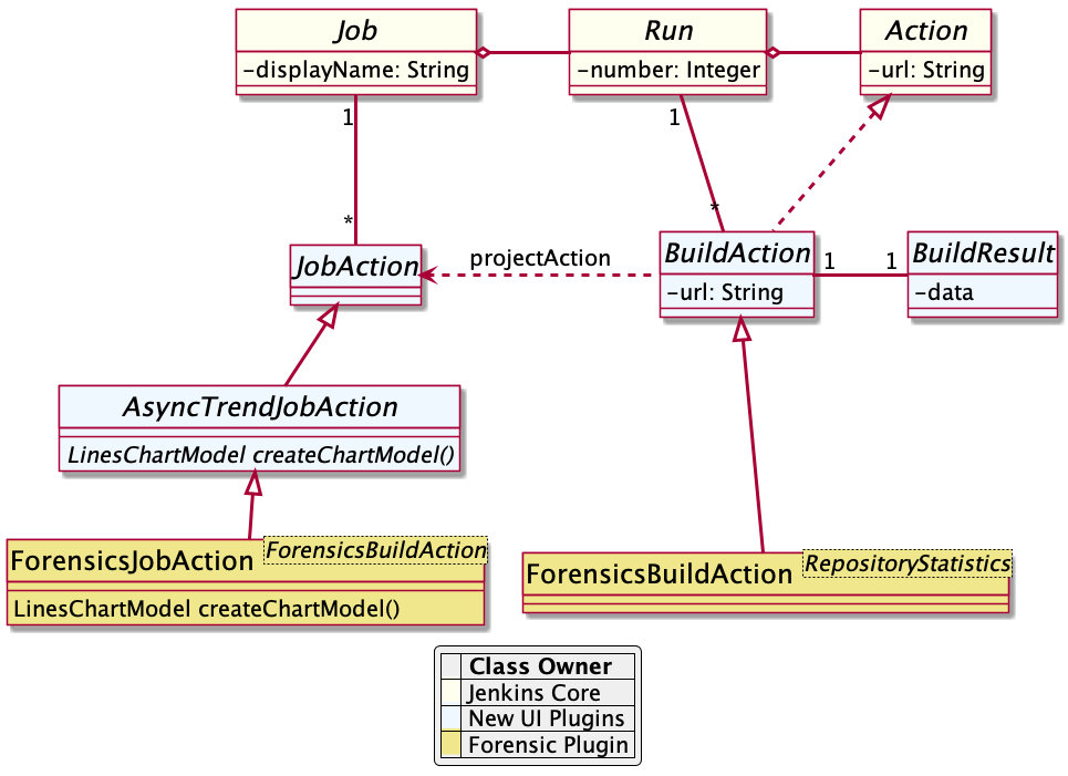 Jenkins chart model